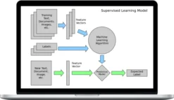 Data School – Machine Learning with Text in Python