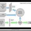 Data School – Machine Learning with Text in Python