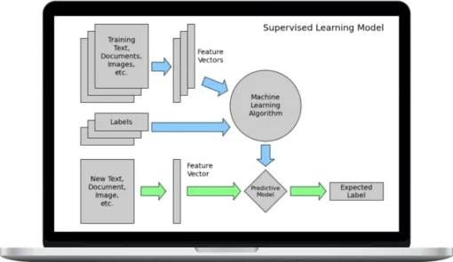 Data School – Machine Learning with Text in Python