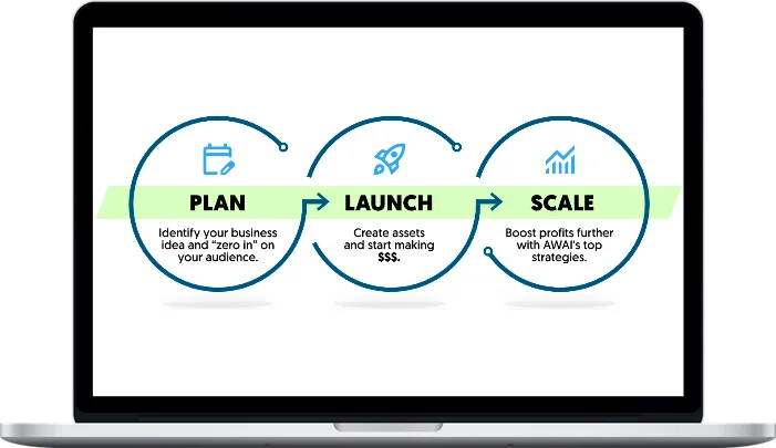 Rebecca Matter – The AWAI Model for Building a Thriving Zero-Client Writing Business (1) Rebecca Matter – The AWAI Model for Building a Thriving Zero-Client Writing Business